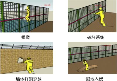 伊春乌翠区周界防范报警系统四号