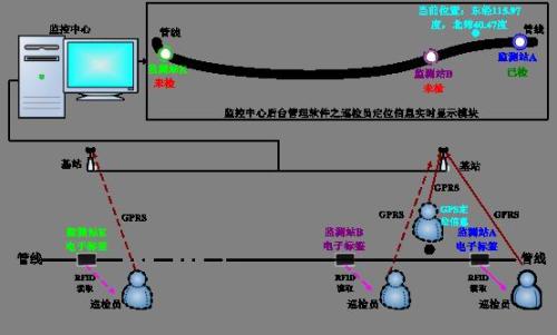 伊春乌翠区巡更系统八号