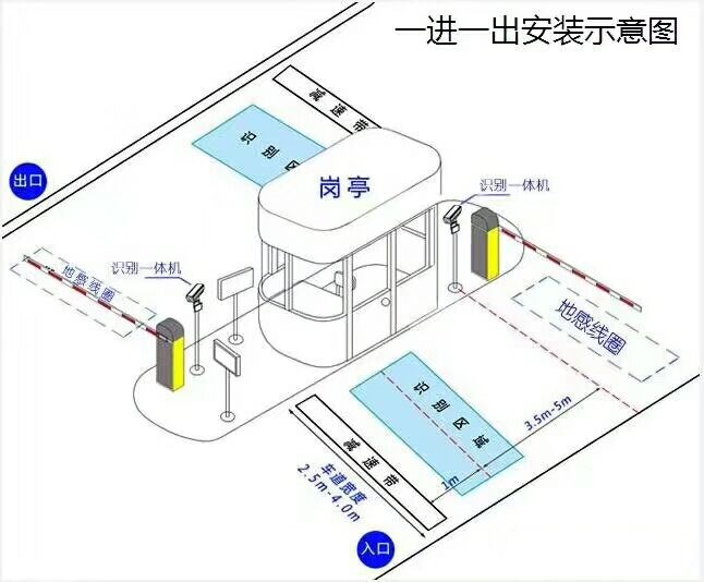 伊春乌翠区标准车牌识别系统安装图