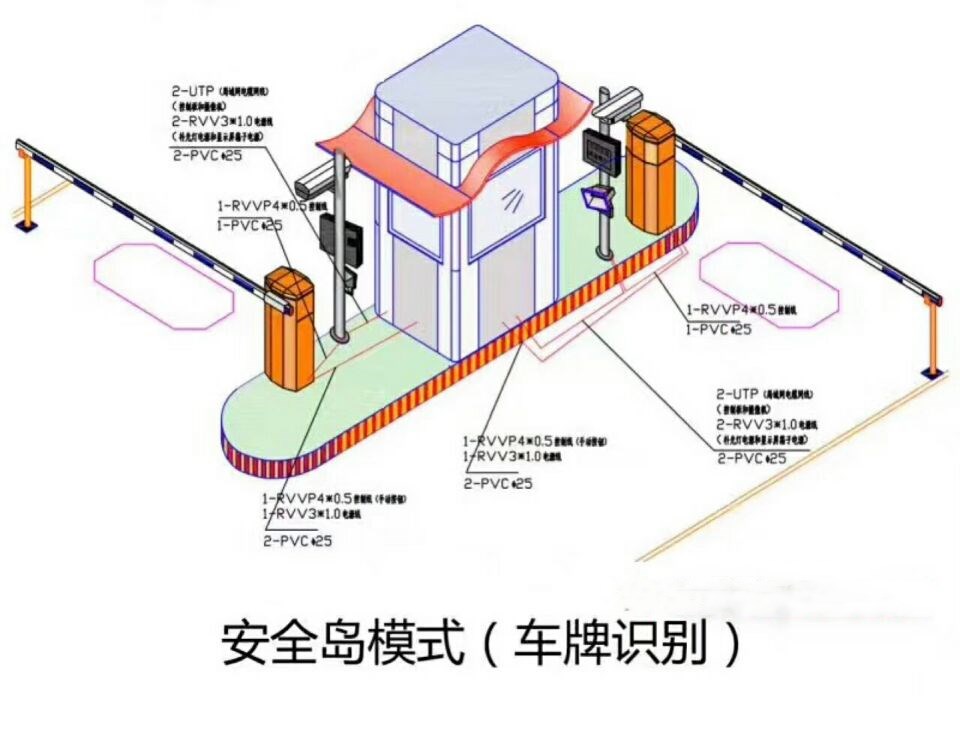 伊春乌翠区双通道带岗亭车牌识别