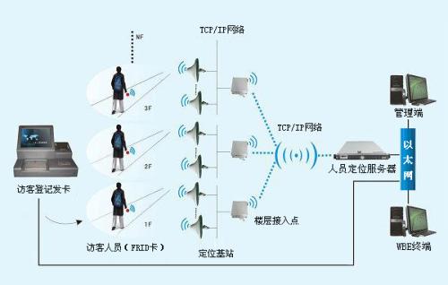 伊春乌翠区人员定位系统一号