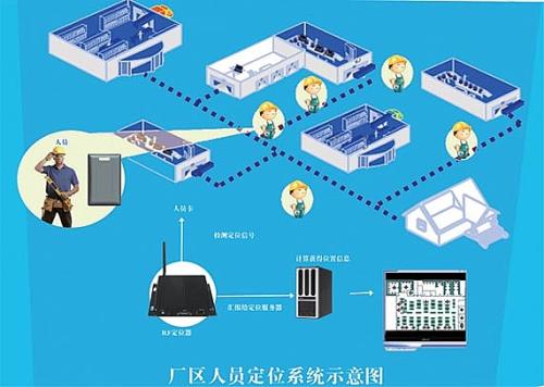 伊春乌翠区人员定位系统四号