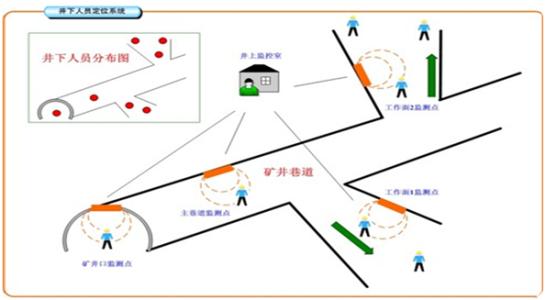 伊春乌翠区人员定位系统七号