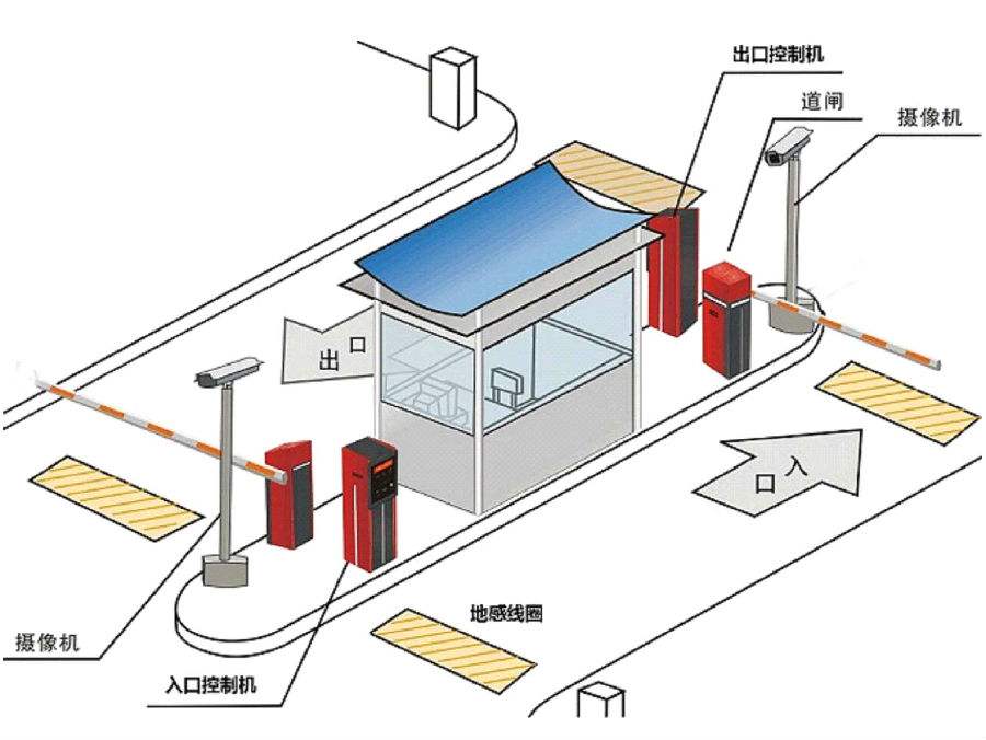 伊春乌翠区标准双通道刷卡停车系统安装示意